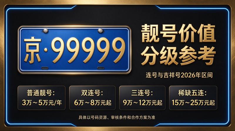 京牌租赁业务大厅